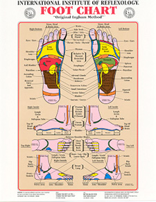 Foot Illness Chart