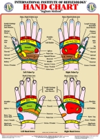 Eunice Ingham Reflexology Chart