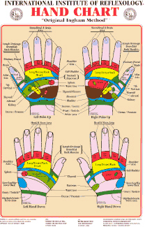 Reflexology Hands And Feet Charts