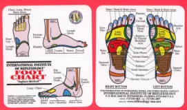 Eunice Ingham Reflexology Chart